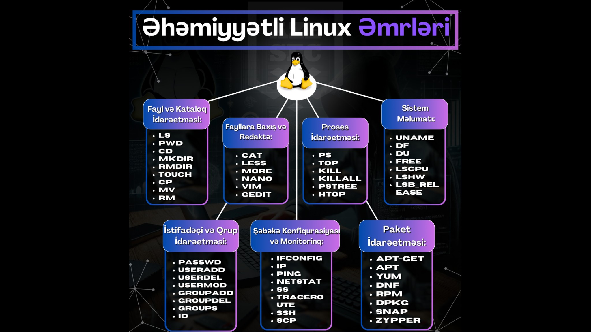 Əhəmiyyətli Linux Əmrləri