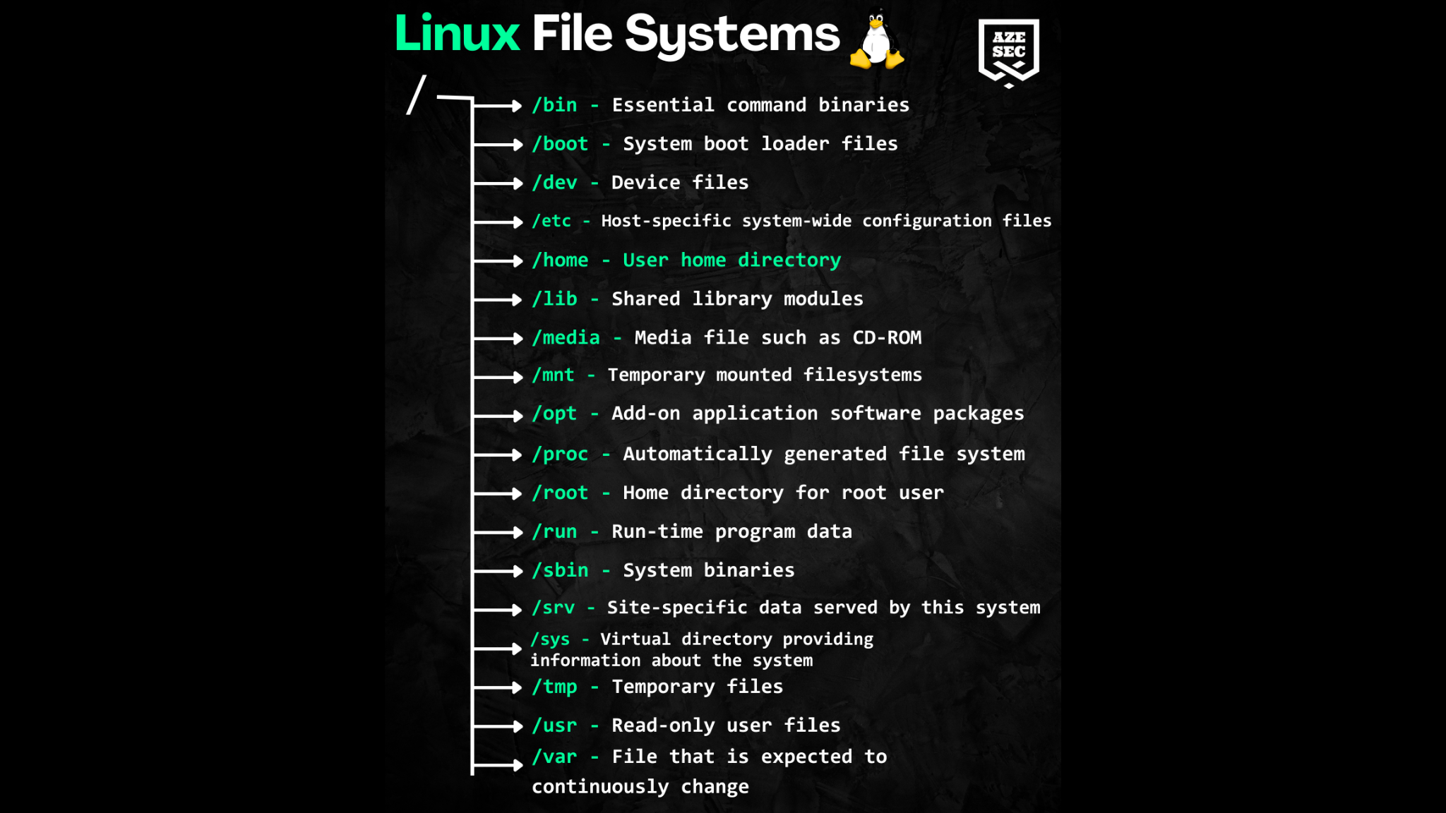 Linux fayl sistemi